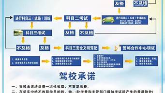 驾校报名流程是怎么样的_驾校报名流程是怎