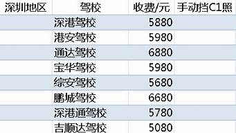 通达驾校报名费多少钱_通达驾校报名费多少