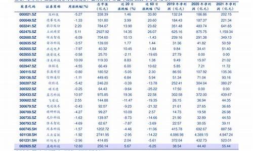 鞍山大众驾校价格表_鞍山大众驾校价格表最