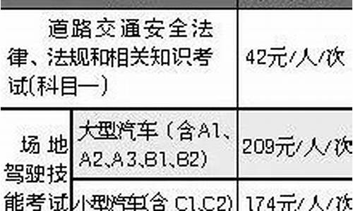 考驾照费用可以退吗_考驾照费用可以退吗现