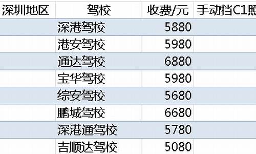 考驾照报名费多少钱_现在考驾照报名费多少