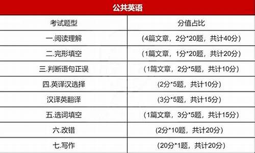 科目四考试题型和分数_科目四考试题型和分