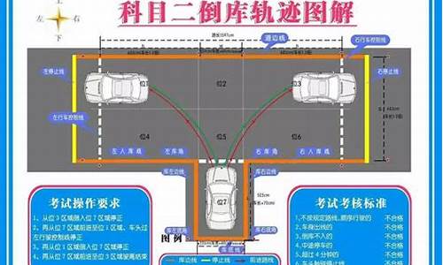 科目二全程讲解 点位图_科目二全程讲解 