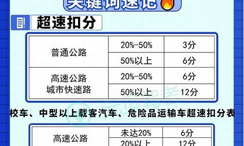 科目一考试扣分技巧顺口溜2022_科目一