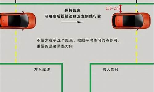 新手实际倒车入库技巧图解_新手实际倒车入