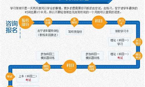 宁波学车流程_宁波学车流程图