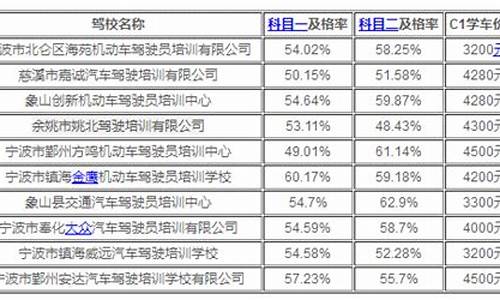 宁波驾校c1多少钱_宁波驾校c1多少钱一