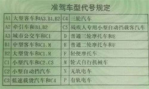 c1证升b2证需要什么条件