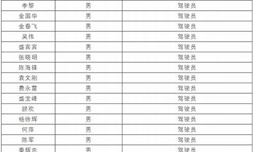 公交驾校教练员名单_公交驾校教练员名单北