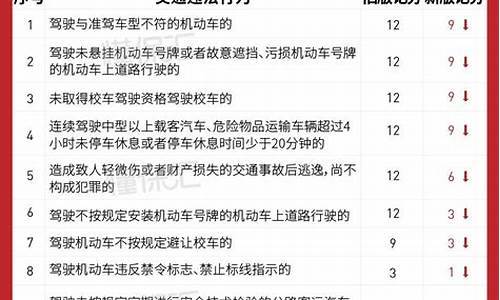 交通扣分标准一览表_交通扣分标准一览表2023