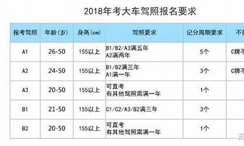 c1直接增驾a2 4万_六年c1可以直接