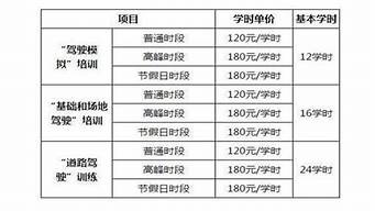 2022成都驾校收费标准_2022成都驾校收费标准是多少