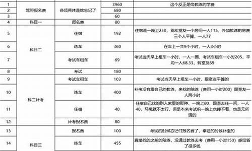 考驾照需要多少钱2023_考驾照需要多少钱2023清镇市