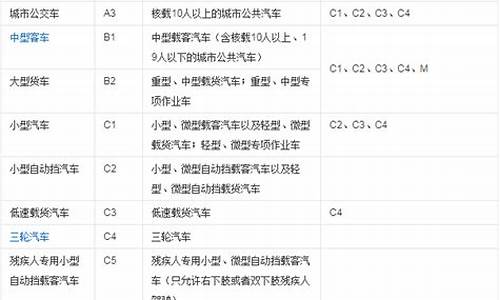 驾照最大年龄限制_驾照最大年龄限制多少岁不能考