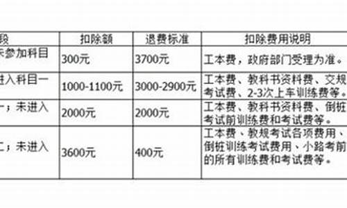 驾校学费退费的法律规定_驾校学费退费的法律规定有时间