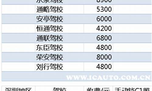 c2驾校学费2023价格表_c2驾校学费2023价格表江西