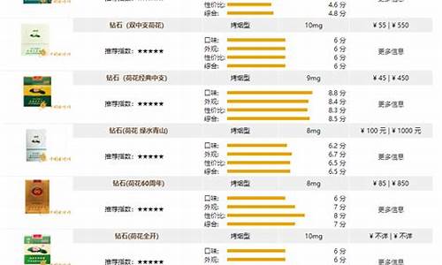 天津驾校价格一览表_天津驾校价格一览表天津宜白路驾校