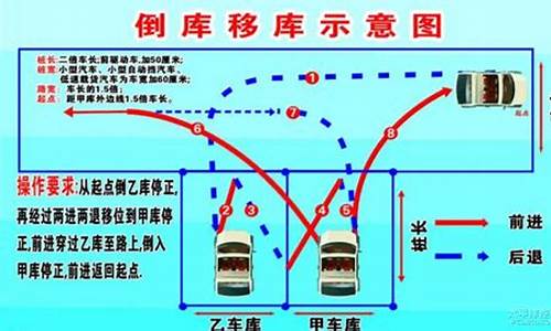 移库倒车技巧口诀_移库倒车技巧口诀视频