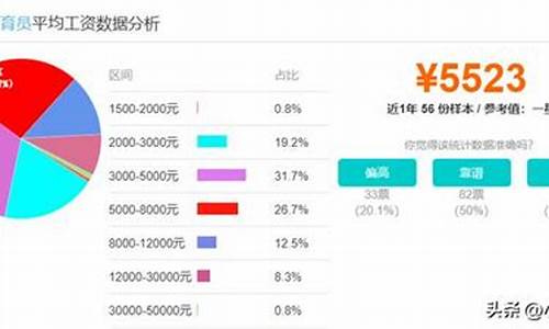 第一天做保育员累哭了_保育员证报名入口官网2024