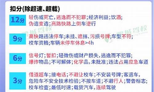 科目一考试扣分技巧顺口溜2022_科目一考试扣分技巧顺口溜2022年