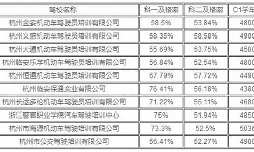 杭州驾校报名费多少钱_杭州驾校报名费多少钱啊