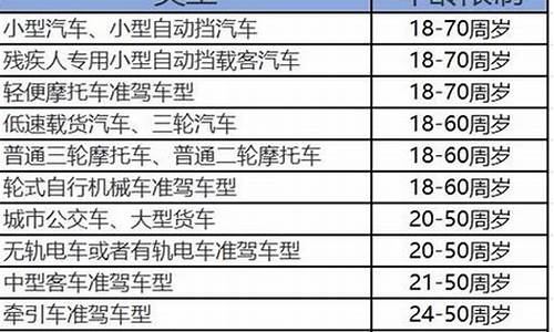 汇通驾校报名价格表_汇通驾校报名价格表图片