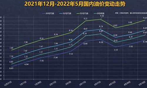 最新下一轮油价预测_最新下一轮油价预测涨还是跌