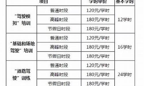 2022年驾校学费_2021驾校学费