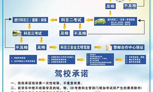 嘉兴驾校报名流程_嘉兴驾校报名流程图