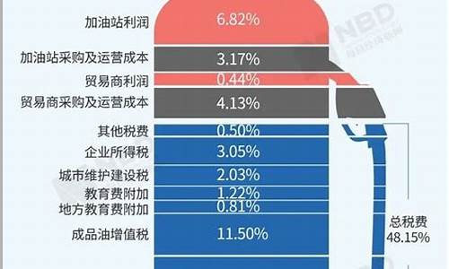 今天汽油价格_今天汽油价格92多少钱