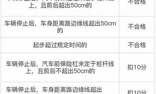 c1科目三80分算过吗_c1科目三80分算过吗现在